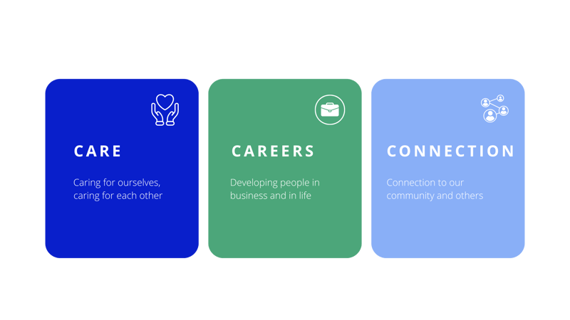 Care, careers, connection