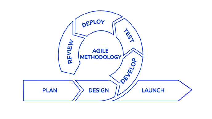 agile methodology (1)